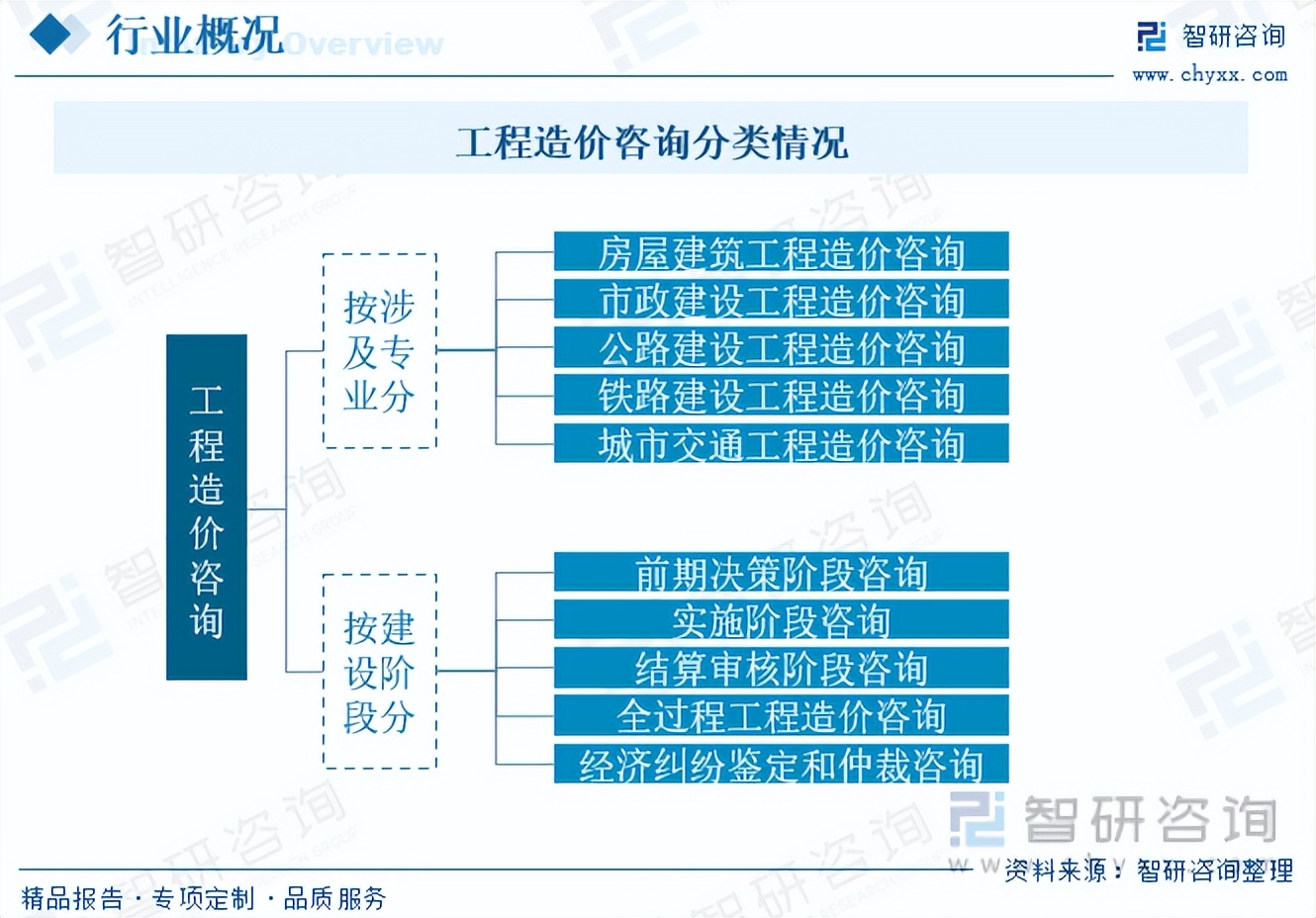 工程投资咨询行业现状和前景,新形势下造价咨询企业的发展前景