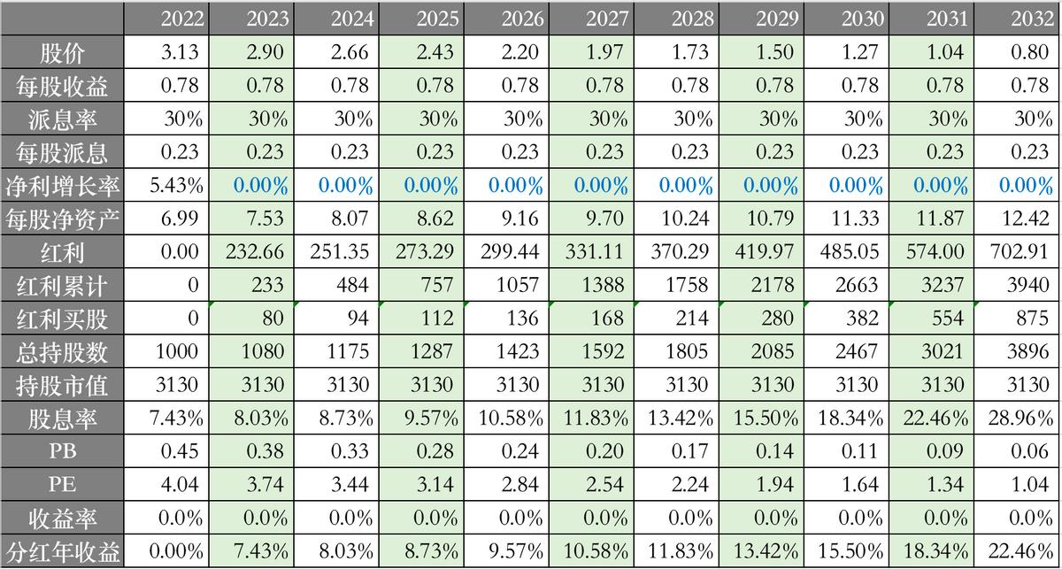 买入中国银行股票,买入股票后一直下跌怎么操作