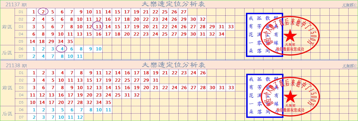 2021138期大乐透后区杀号推荐,2021138期大乐透开奖号码是多少