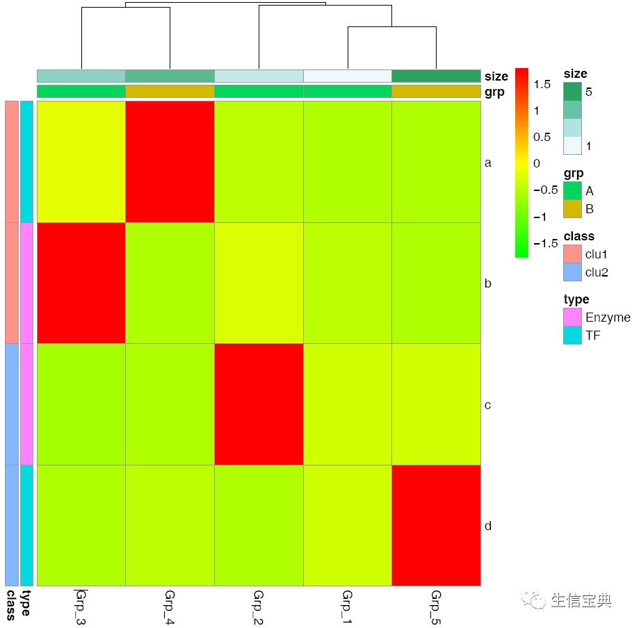 R语言学习-热图简化