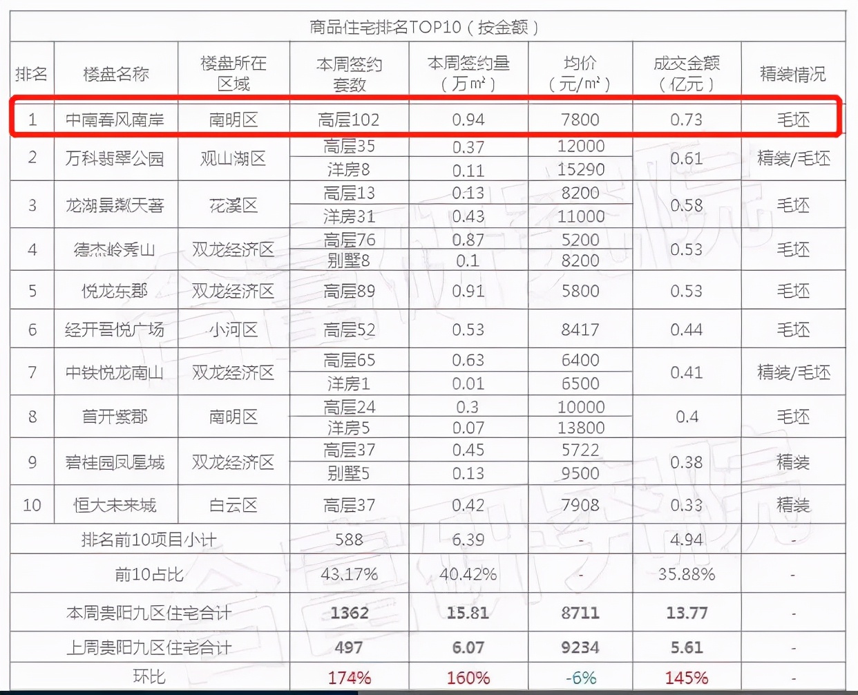 2021贵阳目前最好的楼盘是哪,2024年贵阳哪些楼盘值得买