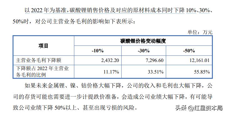 ipo瑙傚療渚濊禆钀ラ攢鍐嶅害闂叧,ipo瑙傚療鏈潵鍗佸勾