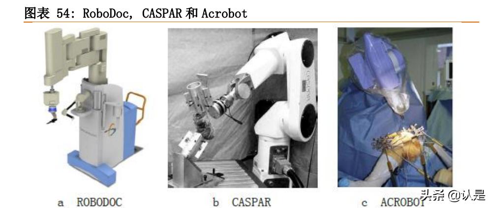 手术机器人行业研究：腔镜手术机器人和骨科手术机器人深度分析