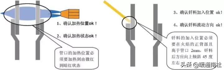 钎焊工艺手册,钎焊技术视频讲解
