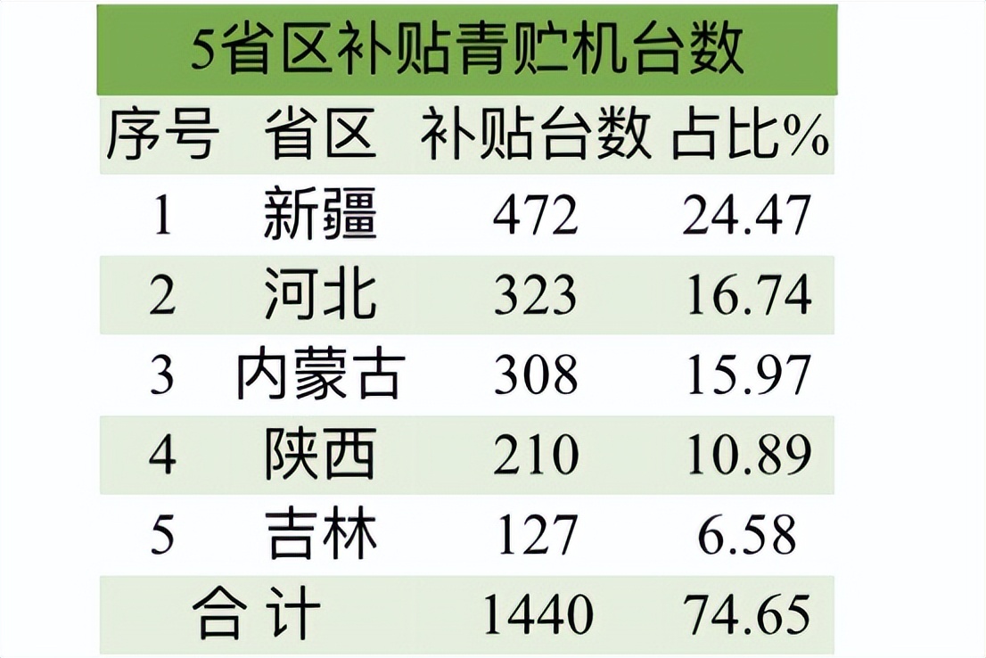 青贮机10大畅销品牌及几个外资品牌的补贴销量、主销机型与价格