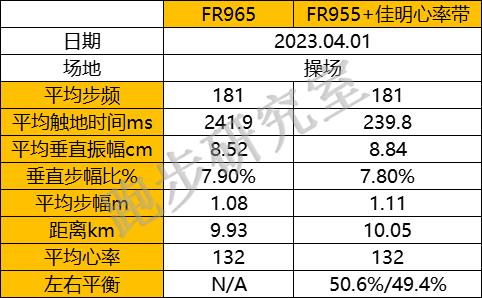 佳明265对比佳明955,佳明955太阳版对比965