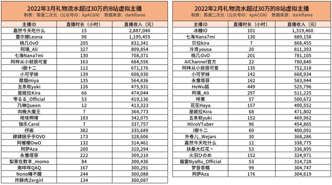 虚拟主播到底怎么做才能更出彩,想当虚拟主播没钱怎么办