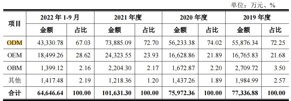 义乌华鸿集团现状,义乌华鸿画家居股份有限公司