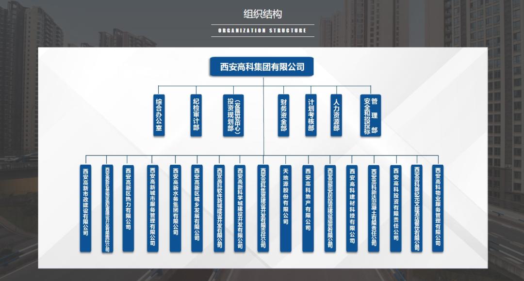 西安高科集团最新招聘,西安高科麓湾洋房价格