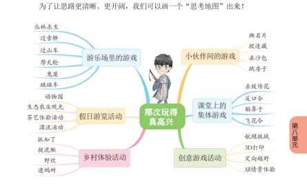 小学生暑假作文怎么写讲解,小学生暑假作文怎么写