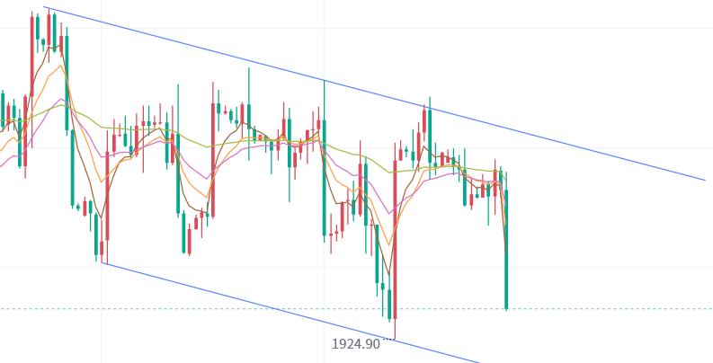 黄金行情分析方法和技巧,黄金走势分析附解套