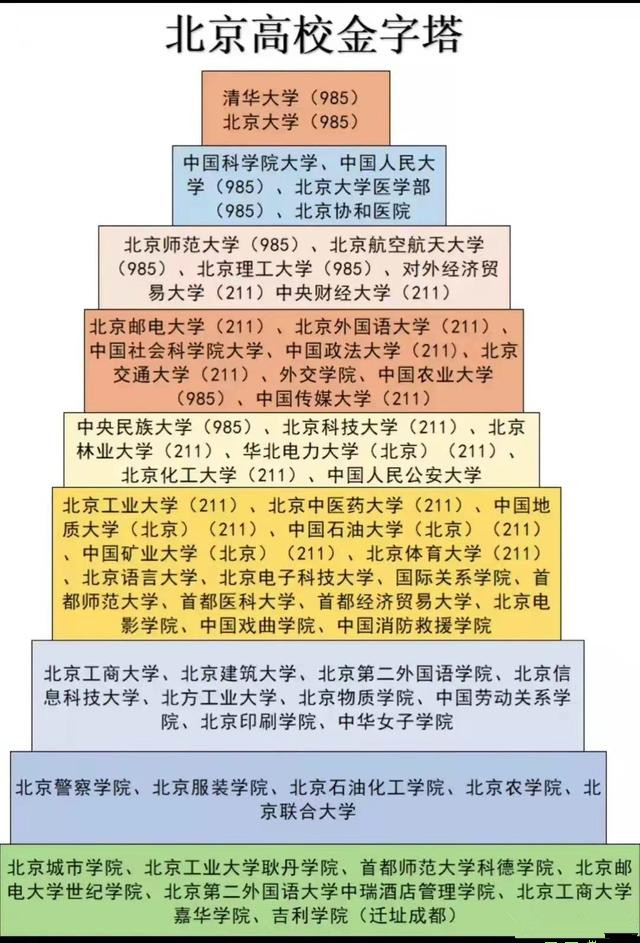 北京大学标志性建筑图片博雅塔,北京高校金字塔图片