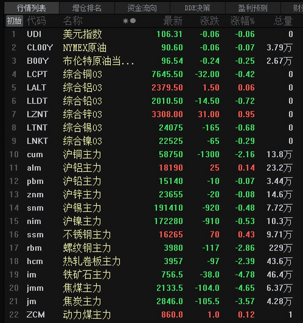 沪铜期货今日铜价行情最新版,铜价最新今日行情沪铜期货