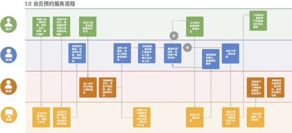 常乐足道创始团队,常乐足道是什么做的