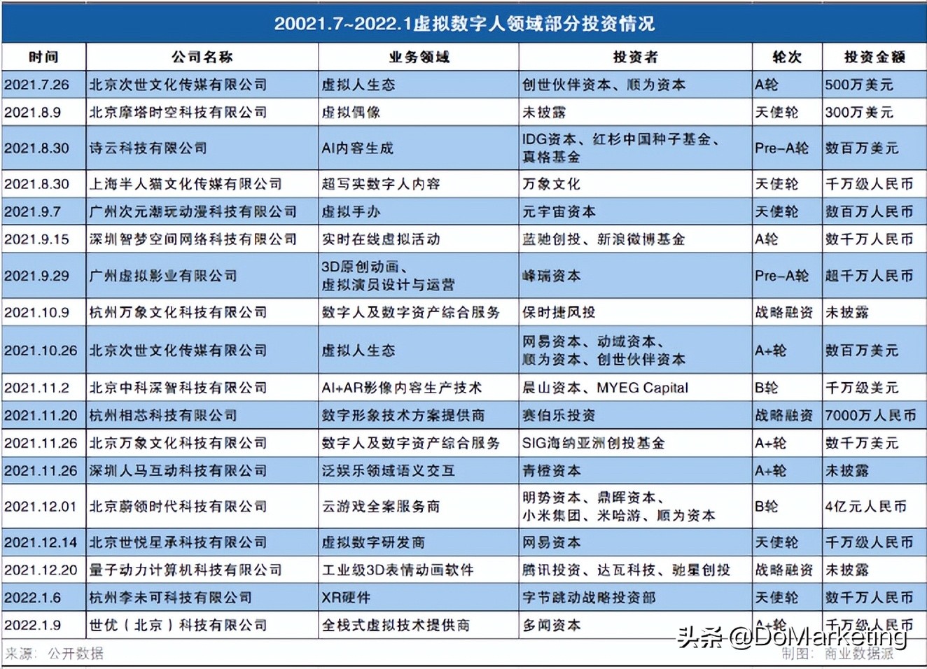虚拟人将接管数字营销？互联网大厂“跑马圈地”进行时