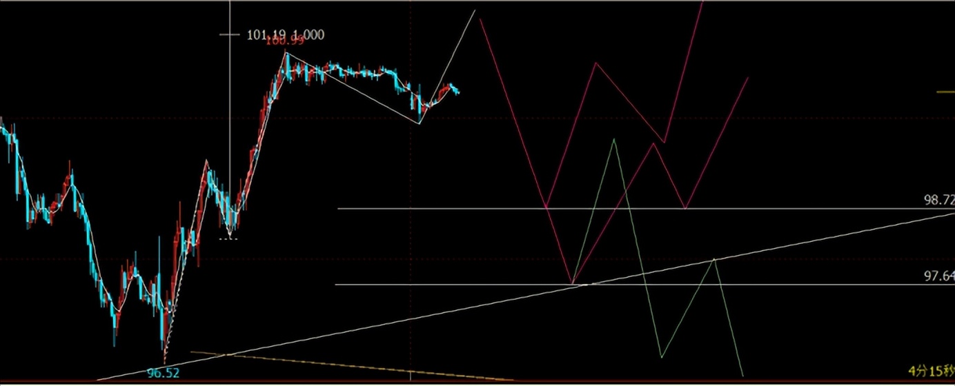 原油布伦特今日行情,布伦特原油实时行情
