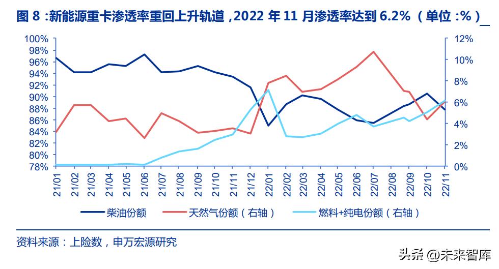 新能源汽车产业深度报告,新能源重卡的前景和蓝图
