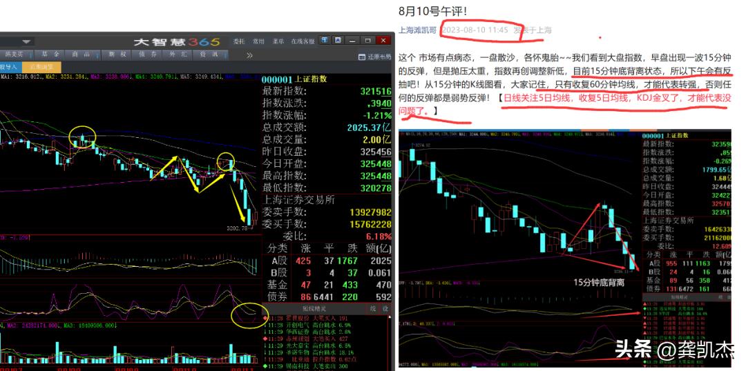 午评股市视频,股市午评反弹就熄火
