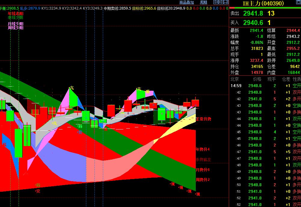 盘面下周总结及分析,今日盘前梳理详解