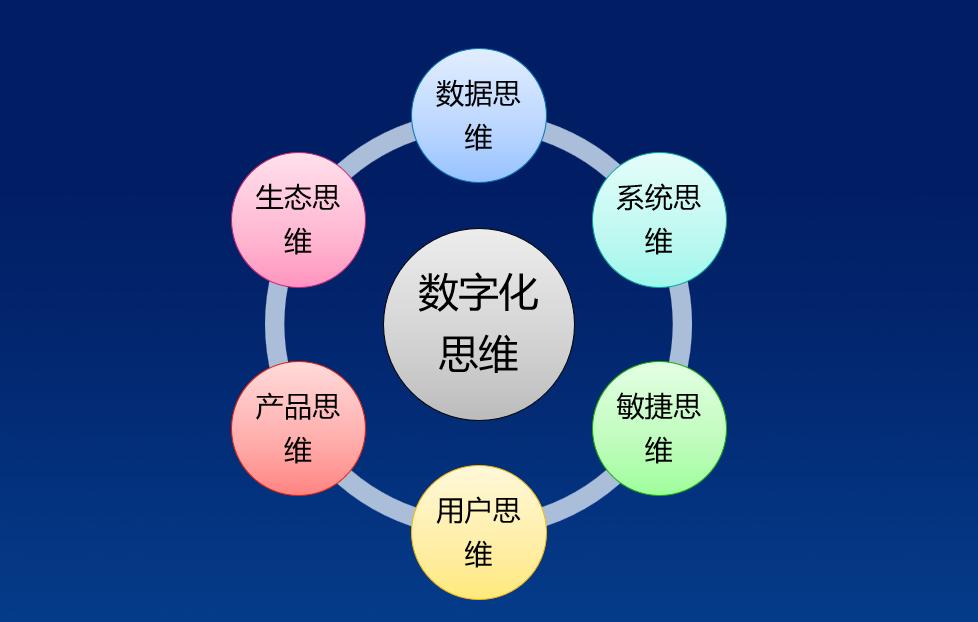 如何对待企业数字化转型,企业数字化转型失败十大陷阱分析