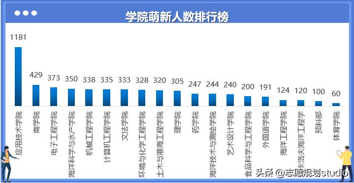 江苏海洋大学工学院什么校区,淮海工学院海洋学院