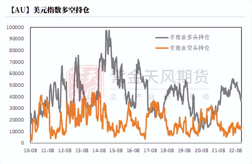 黄金背驰和背离图解,黄金偏离美元的逻辑