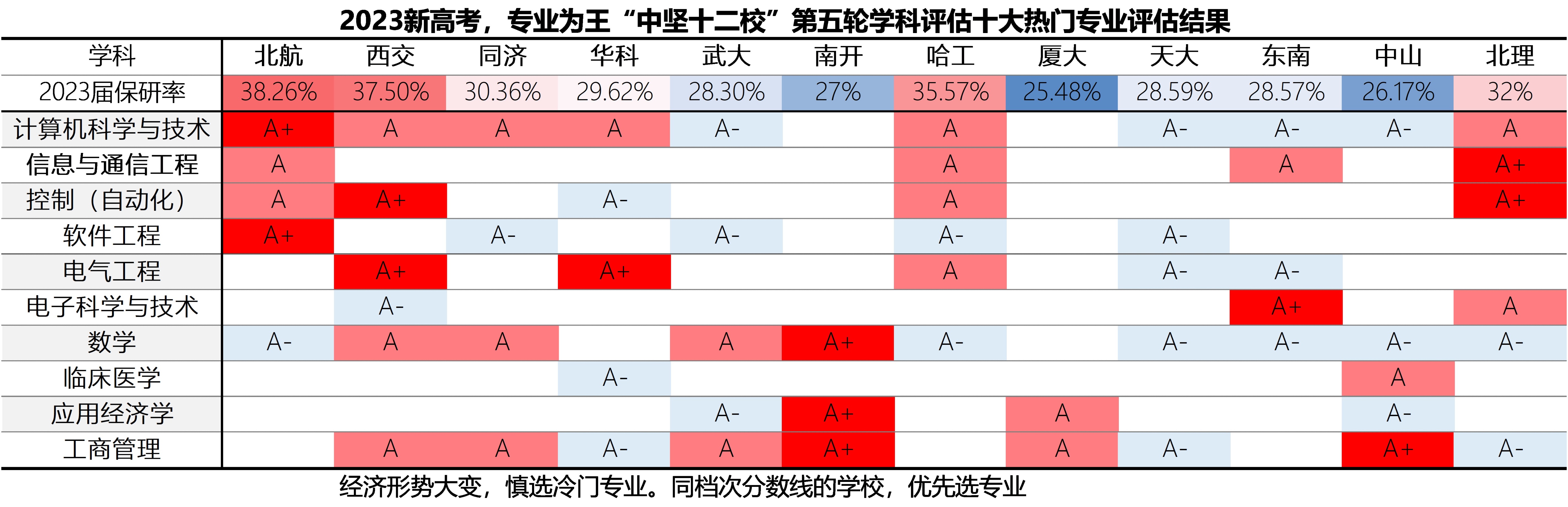 华科西交和哈工谁的综合实力更强,哈工西交华科谁更好