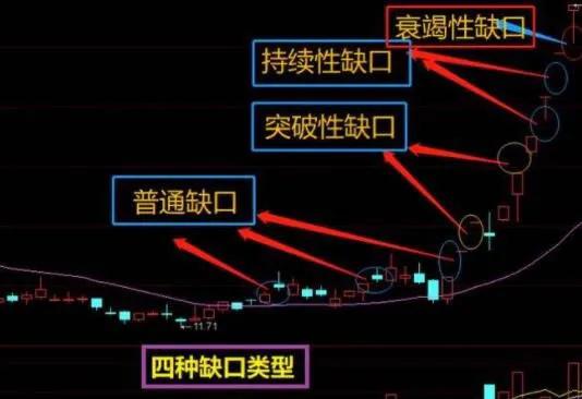 盘整是什么意思？盘整的四个阶段和投资者的盘整操作方法