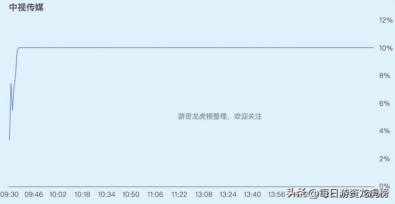 2023年11月15日游资交易明细,2023年11月13日游资交易明细图