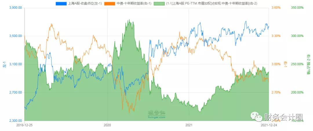 各大指数估值看当前市场高估,指数最全的估值在哪里看