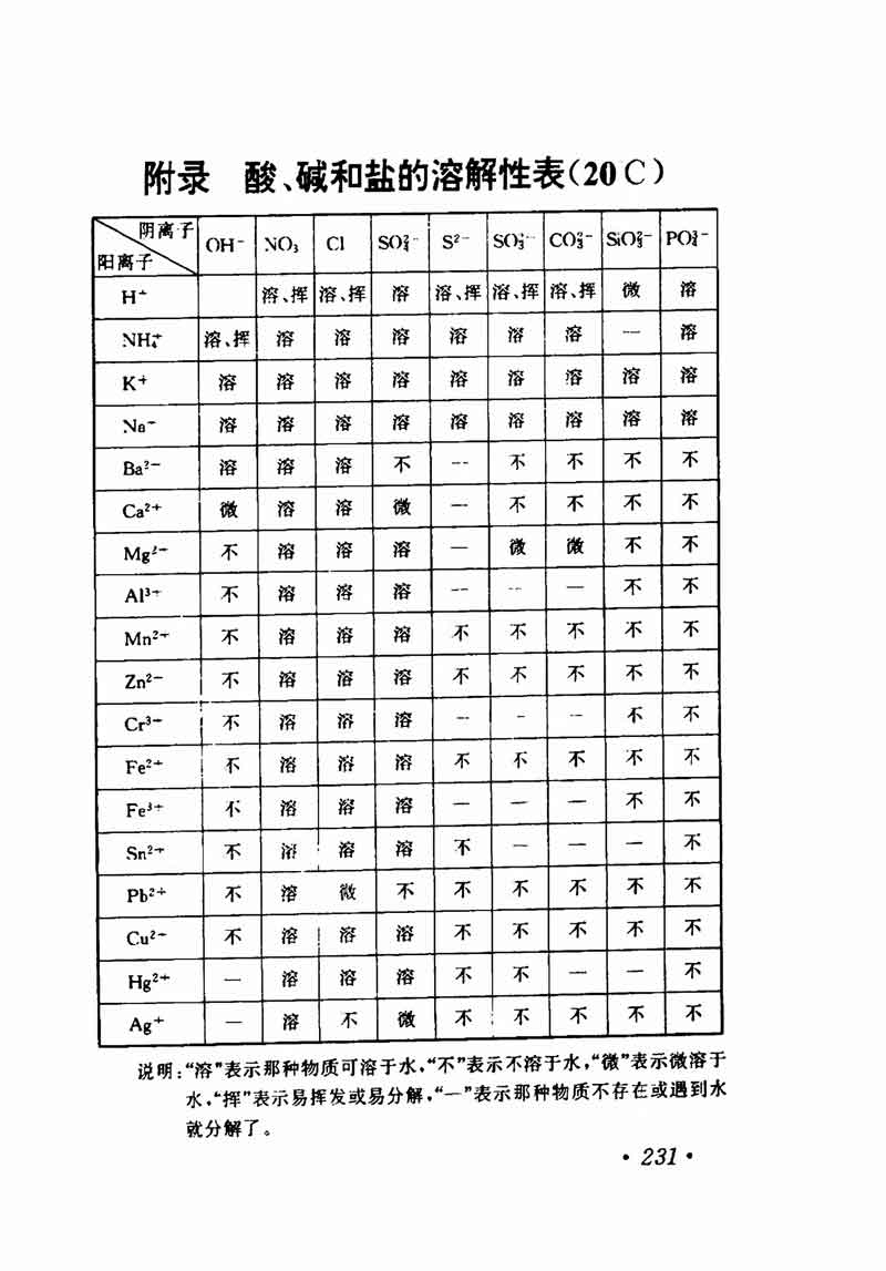 人教版高中化学第一章复习,高中化学教材第一册