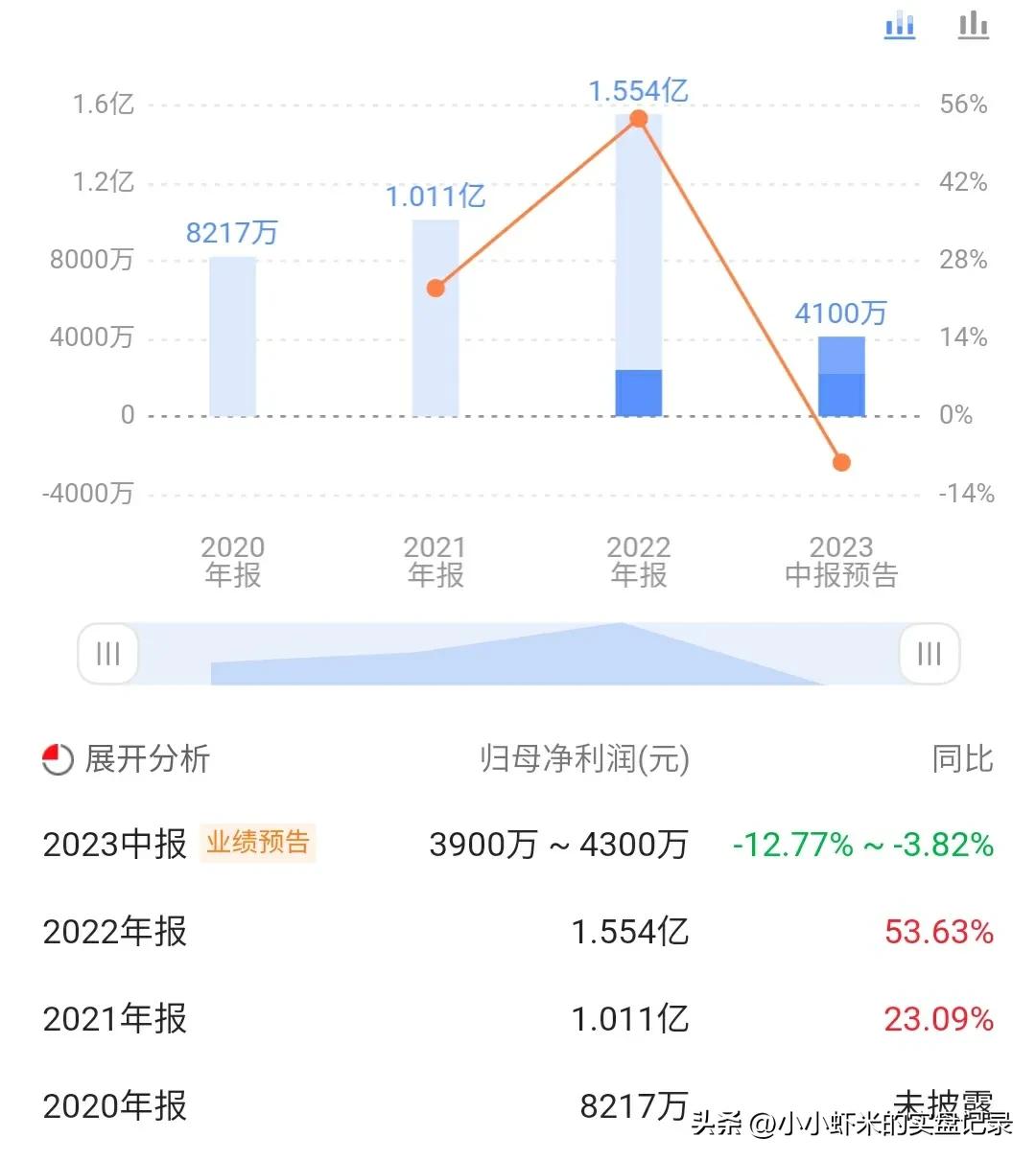 新股福事特,7月26日新股申购分析