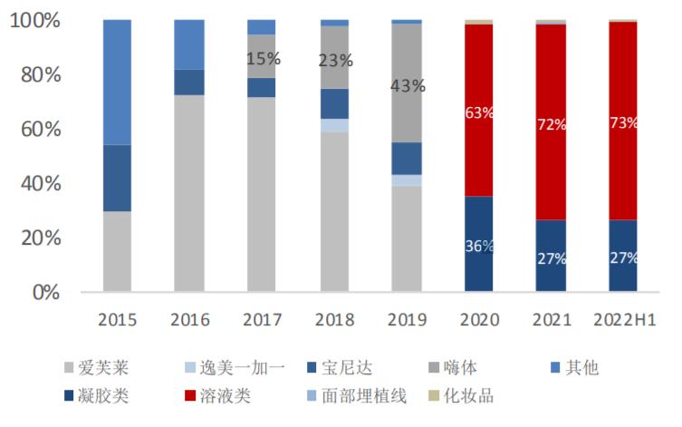 医美龙头最新消息股票行情,医美行业性价比最高的上市公司