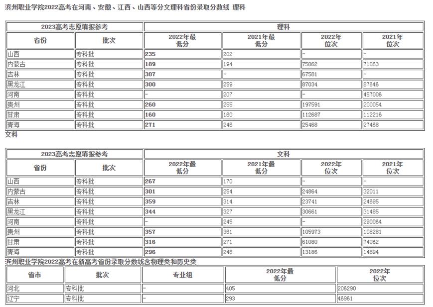 5所就业有保证的高职专科院校,就业率高的专科院校有哪几所