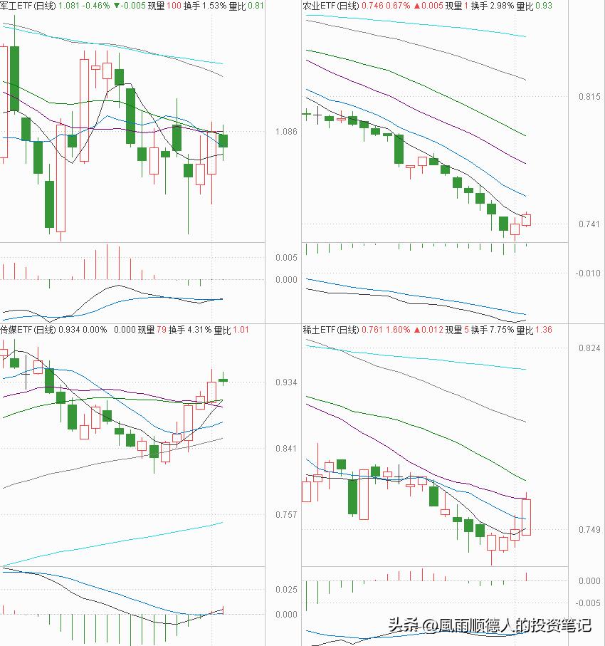 低位白酒暴涨板块要见顶吗,白酒走强的最新消息