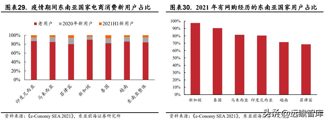 国际物流行业迎来新的发展机遇,电商国际物流货代行业前景
