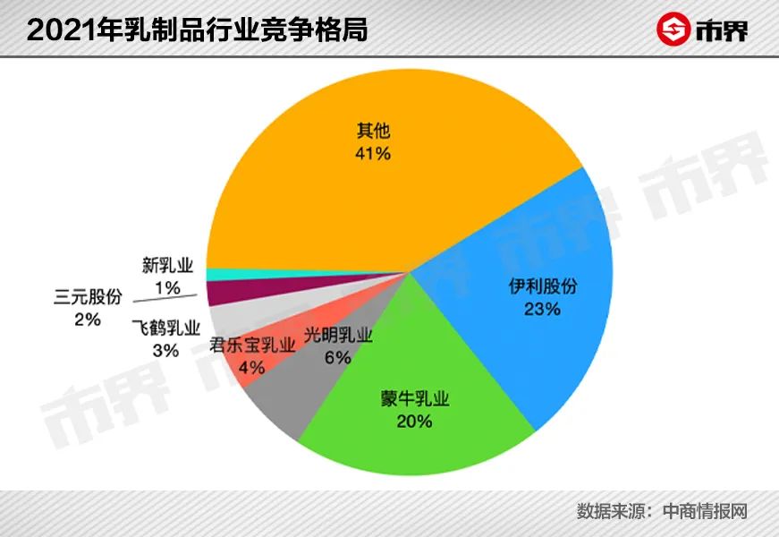 一年销量100亿旺仔牛奶,一年卖10000箱牛奶