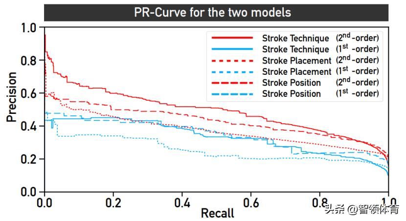 数字科学与大数据分析,乒乓球智能大数据分析