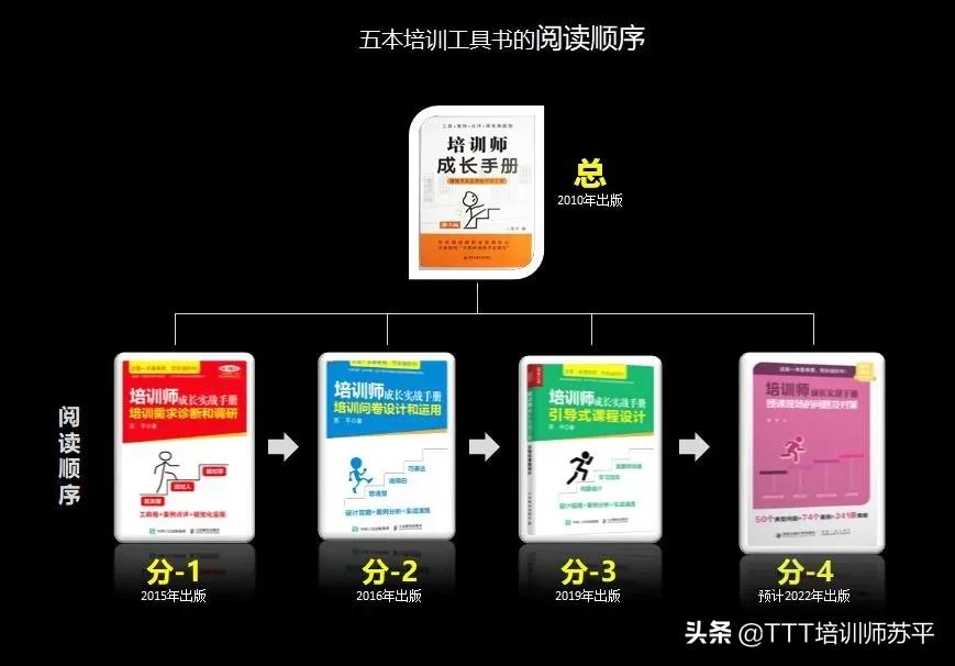 培训师成长手册书,培训师成长修炼实操手册读书笔记