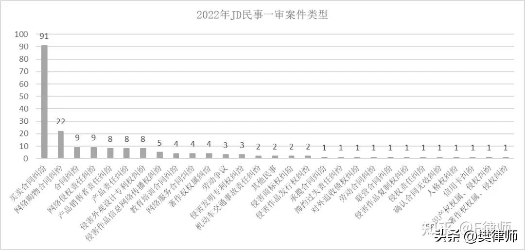 如何提起对电商平台的简易诉讼,电商平台纠纷找谁处理
