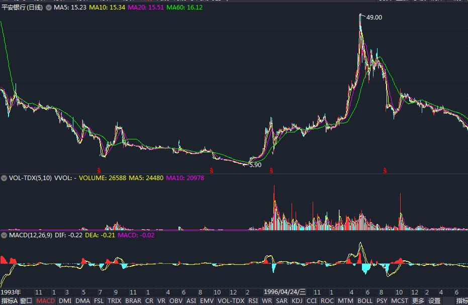 缠论教你炒股37课股海修禅,缠中说禅缠论108课教你炒股票