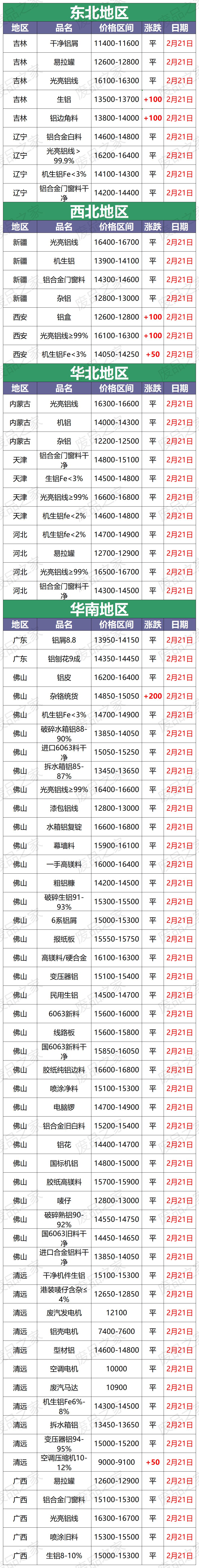 废铝行情今日铝价9.13,1月15日废铝最新行情
