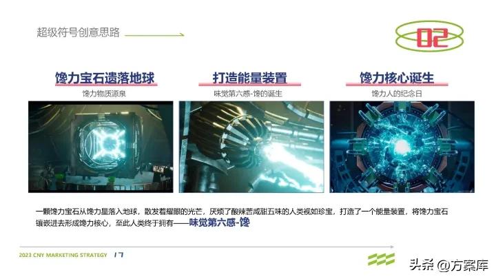 馋力觉醒：2023馋嘴猴食品CNY营销整合方案