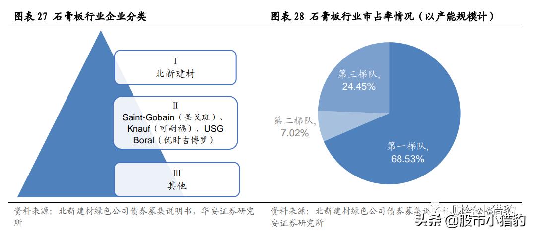 北新建材值得长期投资吗,北新建材为何跌跌不休