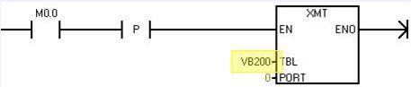 西门子开放式通信指令,西门子以太网自由口通信