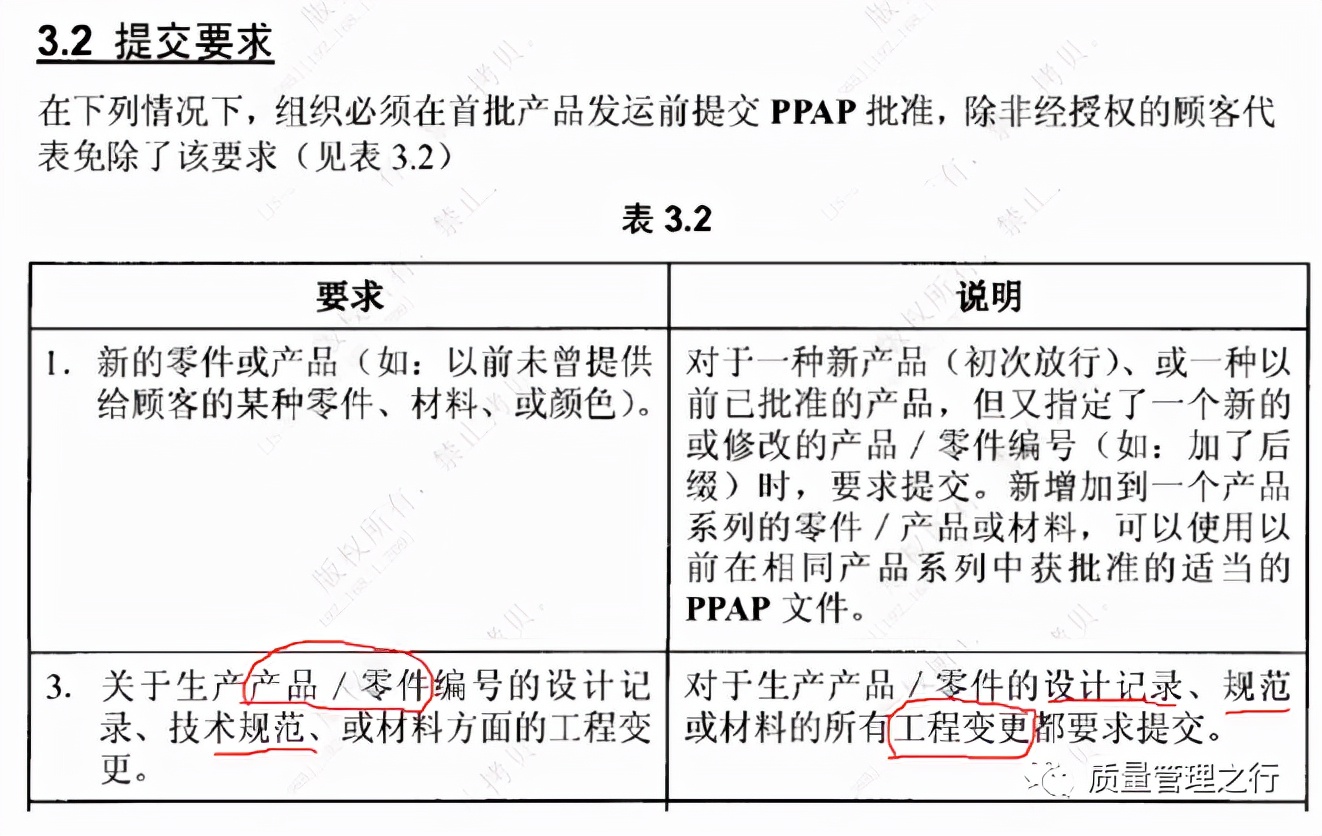 关于设计变更的理解,关于设计变更的联系单怎么写