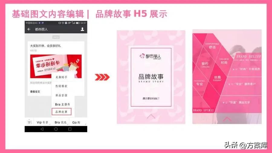 都市丽人类的如何推广,服装社群推广商品