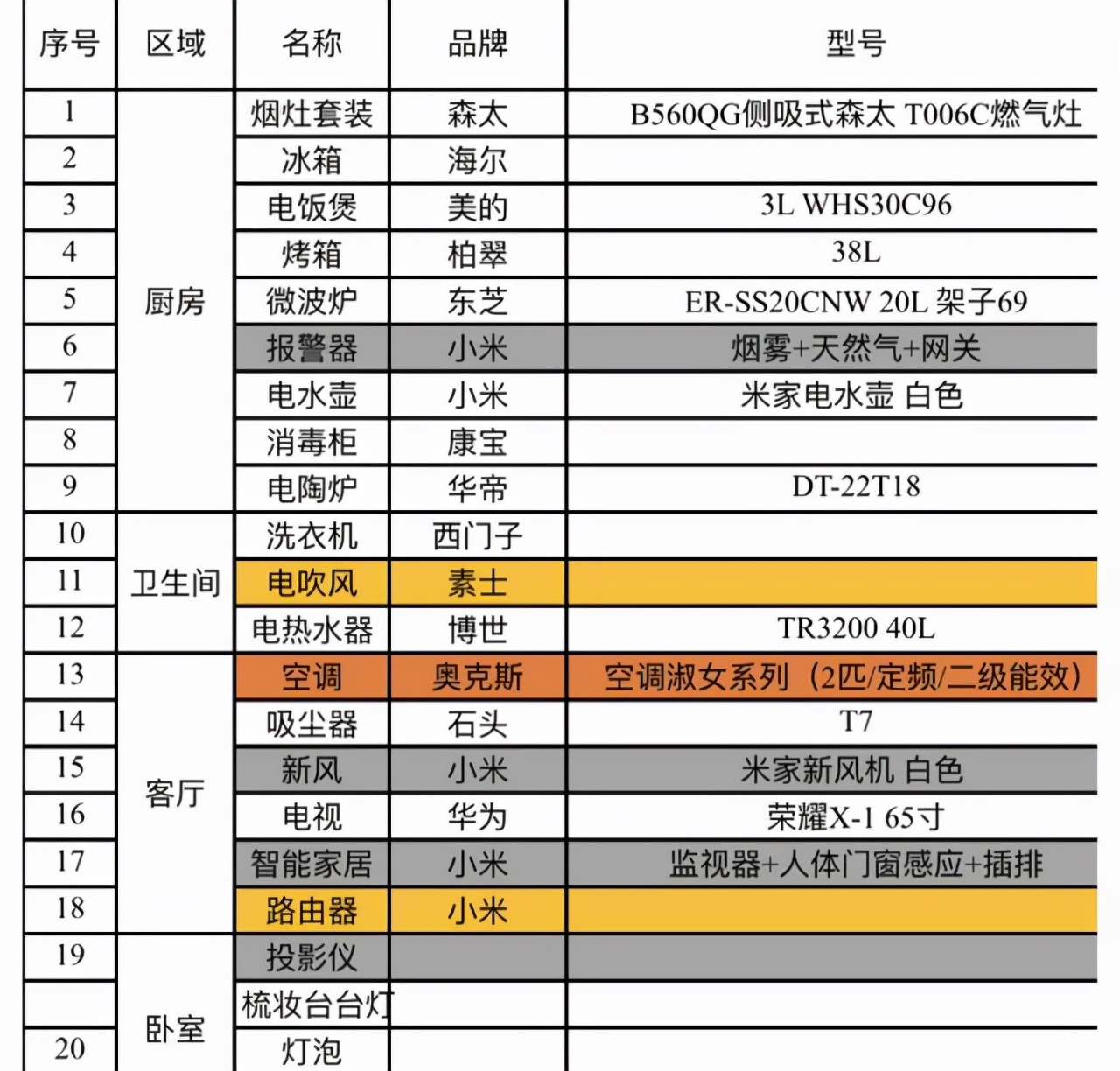 为什么越穷人越喜欢装富人,为什么人都喜欢装穷