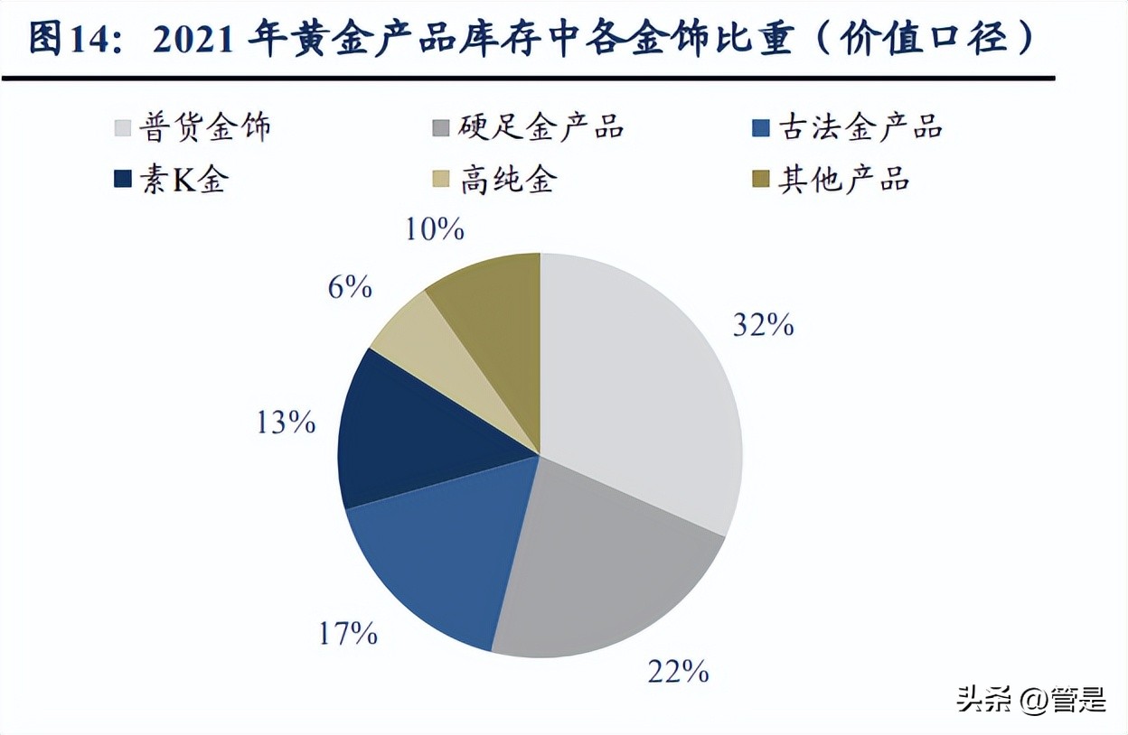 周大福定位品牌理念,周大福的品牌深层文化