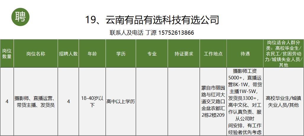 个旧市工作招聘信息一般贴哪里,个旧市大屯工业园区找工作